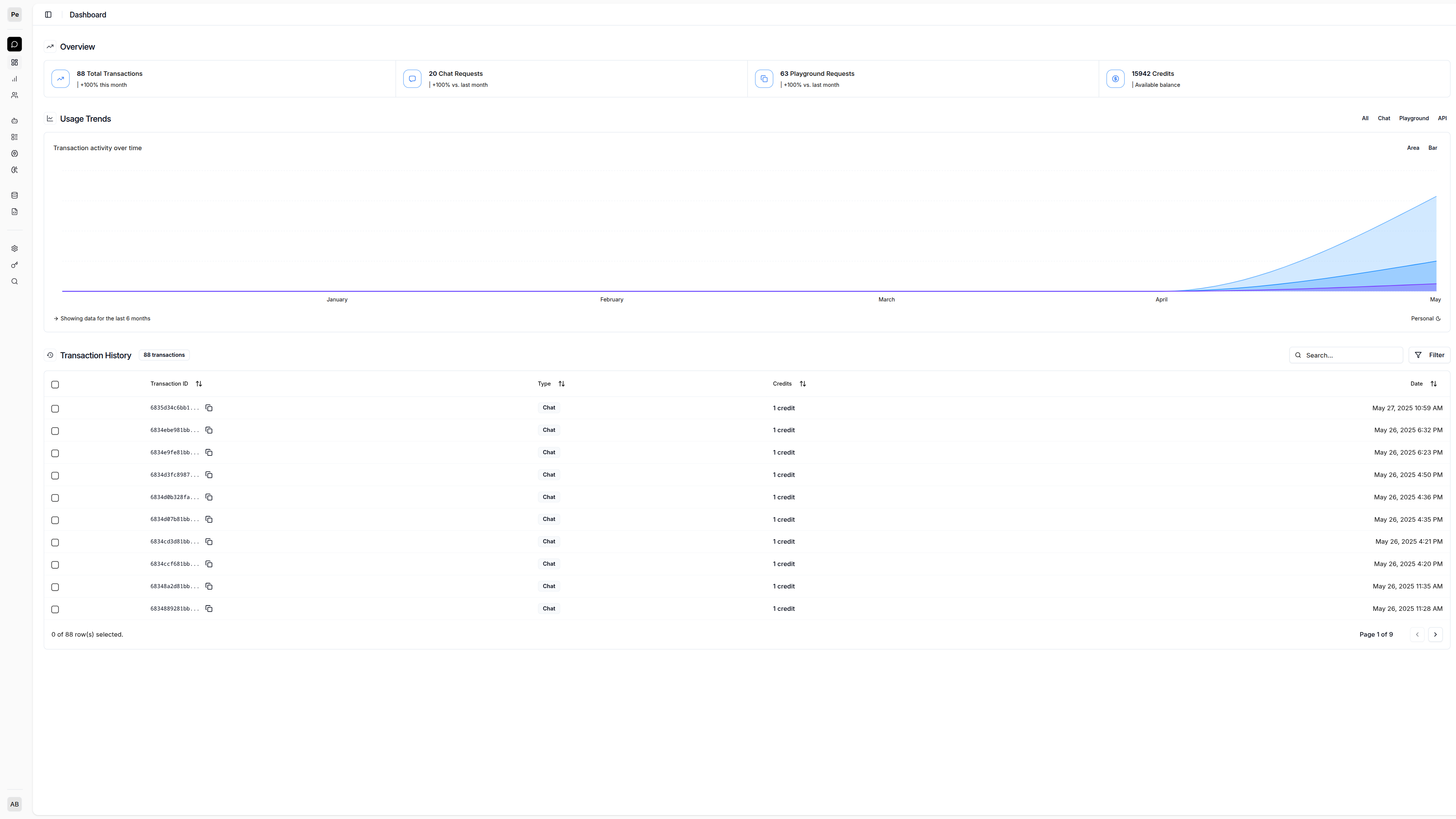 Balon AI Dashboard Preview